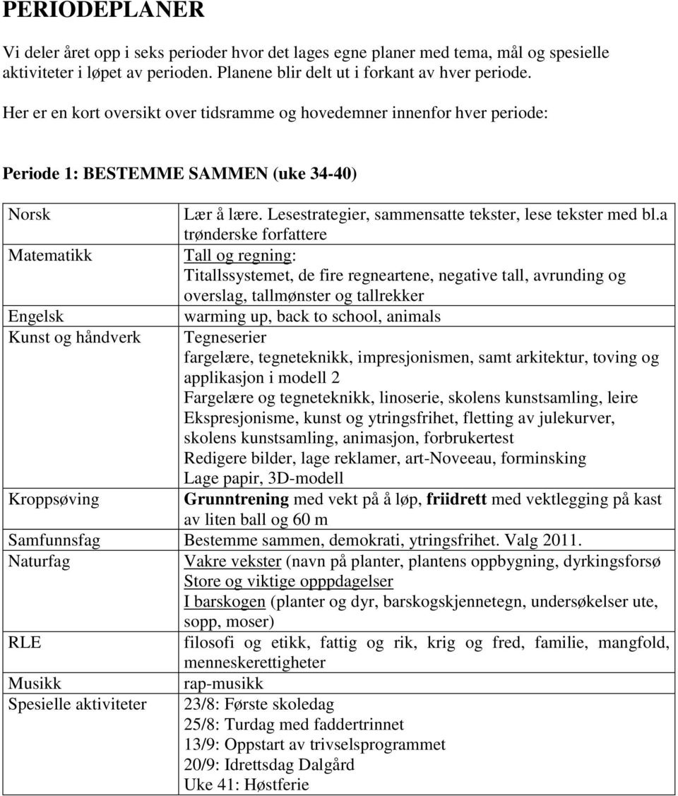 a trønderske forfattere Matematikk Tall og regning: Titallssystemet, de fire regneartene, negative tall, avrunding og overslag, tallmønster og tallrekker Engelsk warming up, back to school, animals