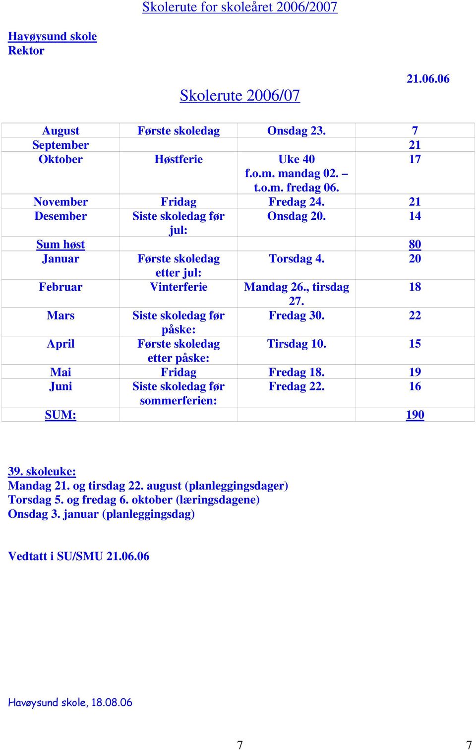 Mars Siste skoledag før Fredag 30. 22 påske: April Første skoledag Tirsdag 10. 15 etter påske: Mai Fridag Fredag 18. 19 Juni Siste skoledag før Fredag 22. 16 sommerferien: SUM: 190 39.