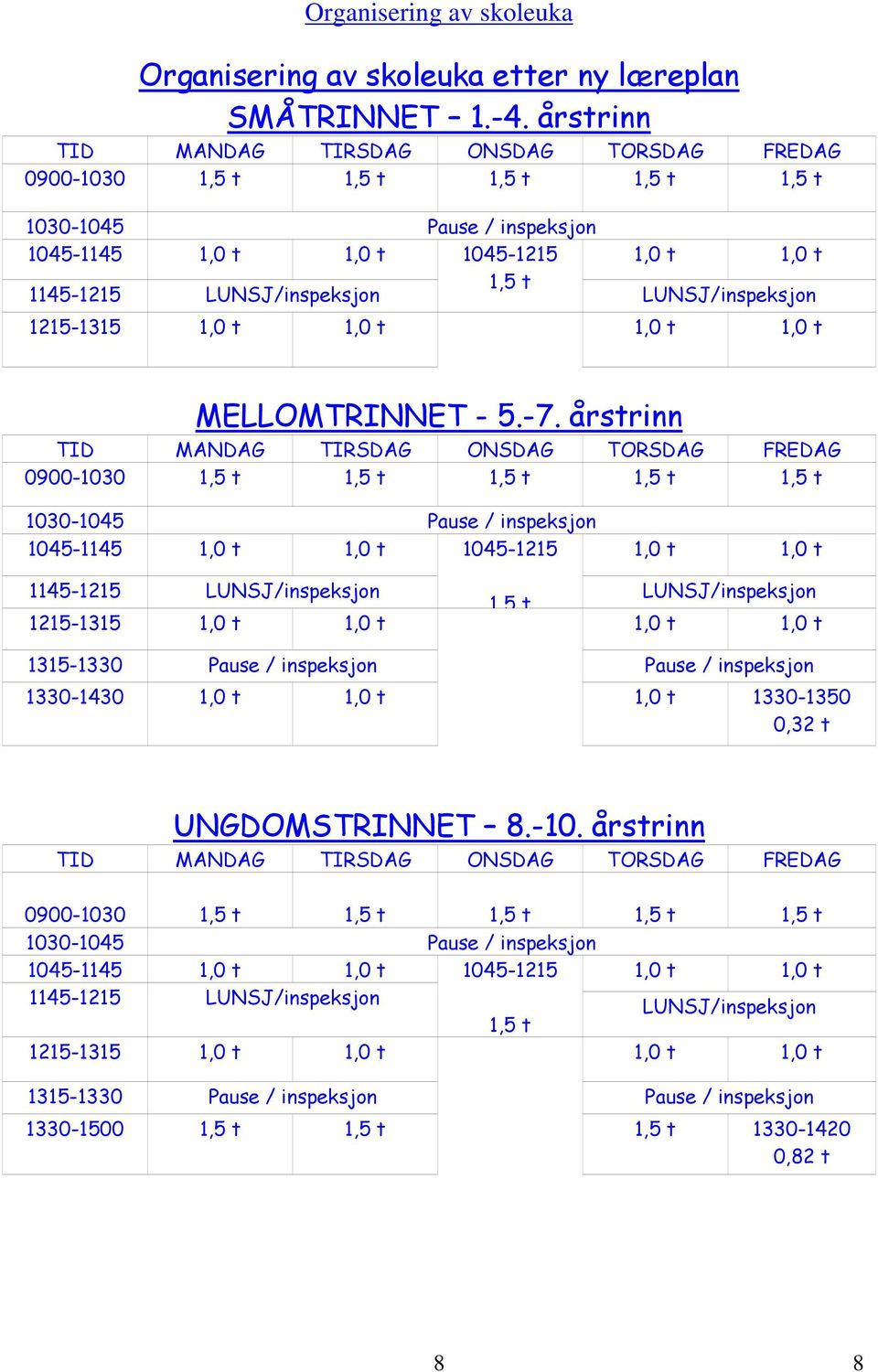 LUNSJ/inspeksjon 1215-1315 1,0 t 1,0 t 1,0 t 1,0 t MELLOMTRINNET - 5.-7.