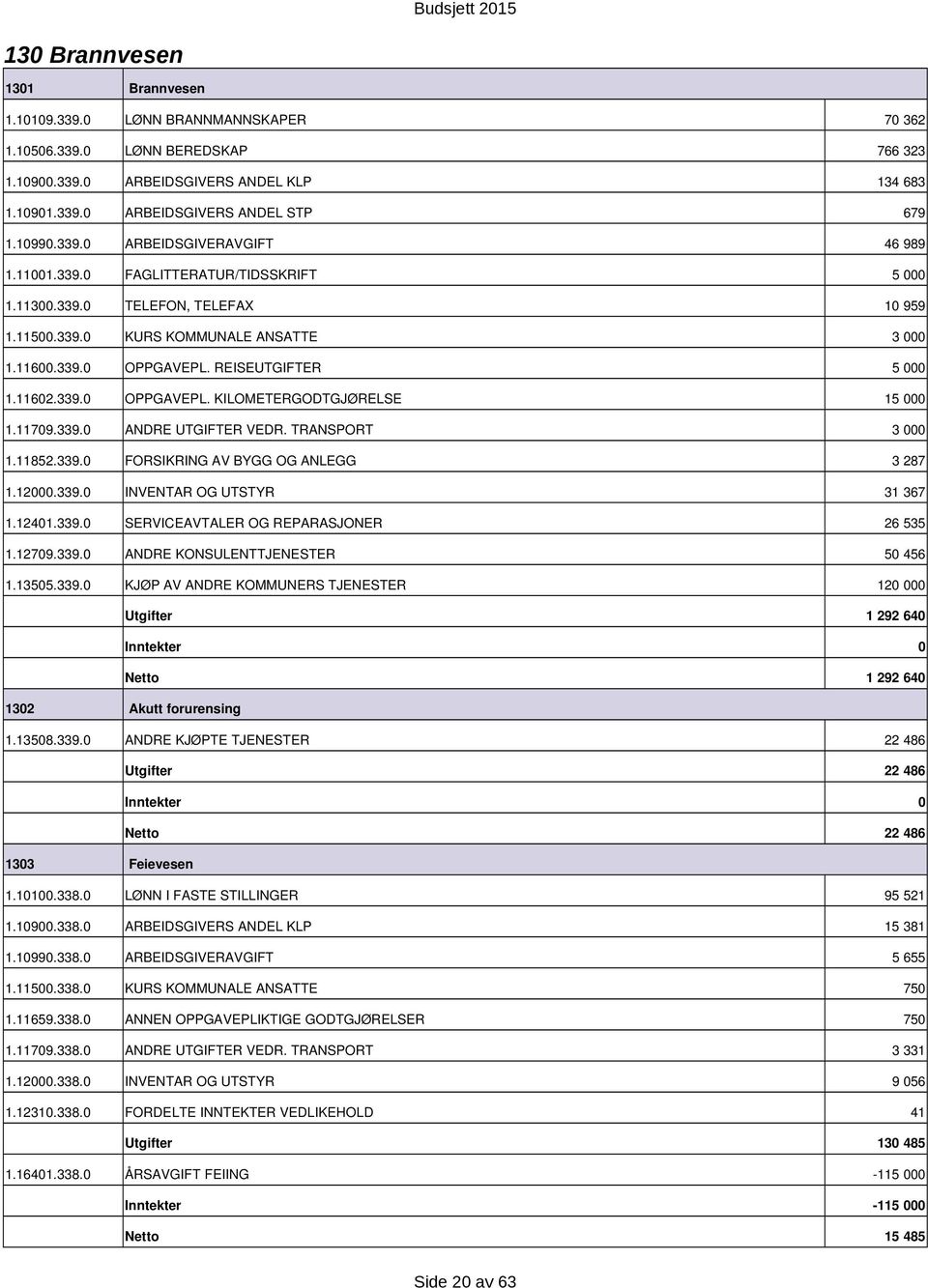 1179.339. ANDRE UTGIFTER VEDR. TRANSPORT 3 1.11852.339. FORSIKRING AV BYGG OG ANLEGG 3 287 1.12.339. INVENTAR OG UTSTYR 31 367 1.1241.339. SERVICEAVTALER OG REPARASJONER 26 535 1.1279.339. ANDRE KONSULENTTJENESTER 5 456 1.