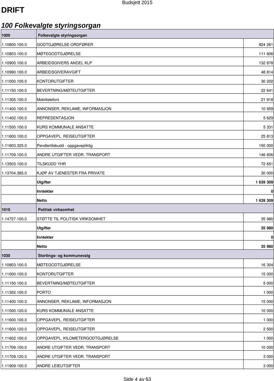 116.1. OPPGAVEPL. REISEUTGIFTER 25 813 1.1163.325. Pendlertilskudd oppgavepliktig 15 1.1179.1. ANDRE UTGIFTER VEDR. TRANSPORT 146 66 1.1353.1. TILSKUDD YHR 72 651 1.1374.385.