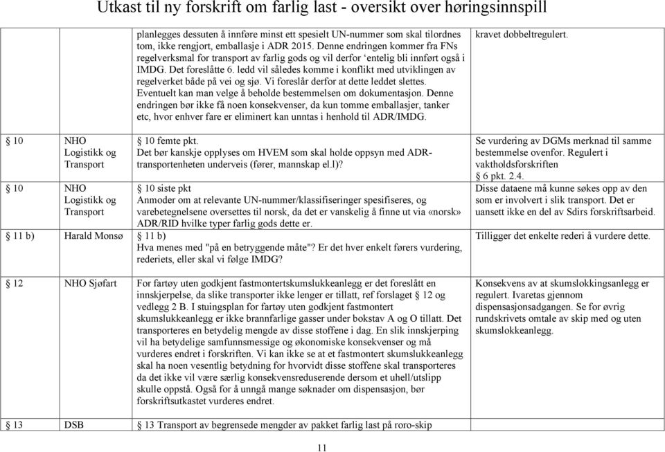 ledd vil således komme i konflikt med utviklingen av regelverket både på vei og sjø. Vi foreslår derfor at dette leddet slettes. Eventuelt kan man velge å beholde bestemmelsen om dokumentasjon.