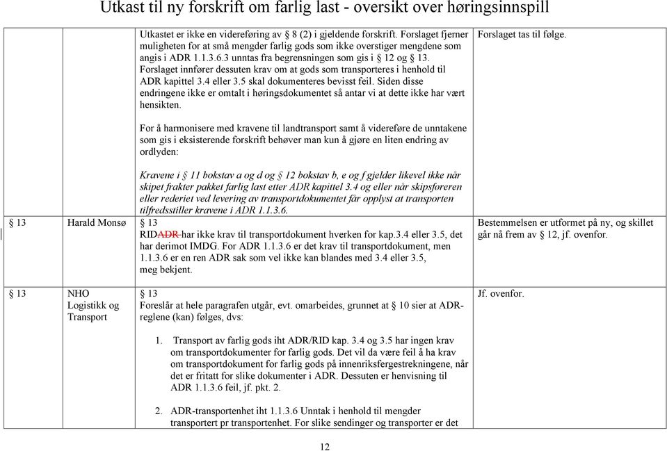 Siden disse endringene ikke er omtalt i høringsdokumentet så antar vi at dette ikke har vært hensikten. Forslaget tas til følge.