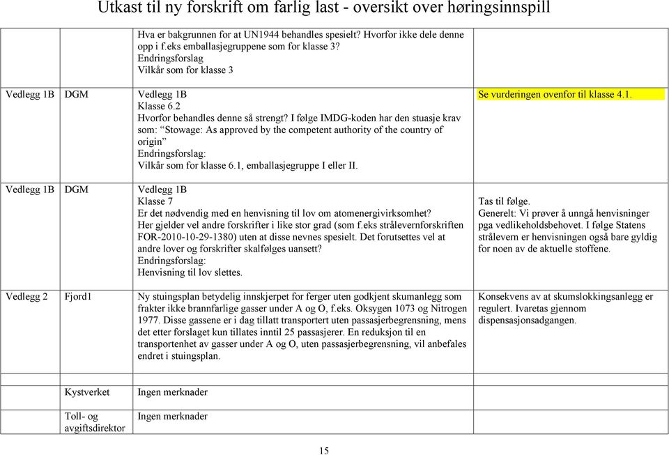 1, emballasjegruppe I eller II. Vedlegg 1B DGM Vedlegg 1B Klasse 7 Er det nødvendig med en henvisning til lov om atomenergivirksomhet? Her gjelder vel andre forskrifter i like stor grad (som f.