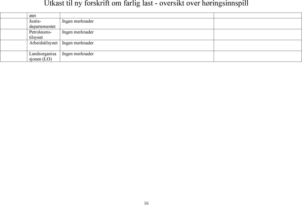 Landsorganisa sjonen (LO) Ingen