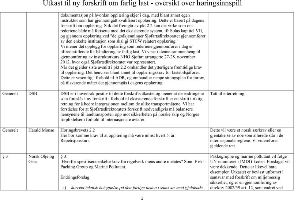 institusjon som skal gi STCW relatert opplæring." Vi mener det opplegg for opplæring som rederiene gjennomfører i dag er tilfredsstillende for håndtering av farlig last.