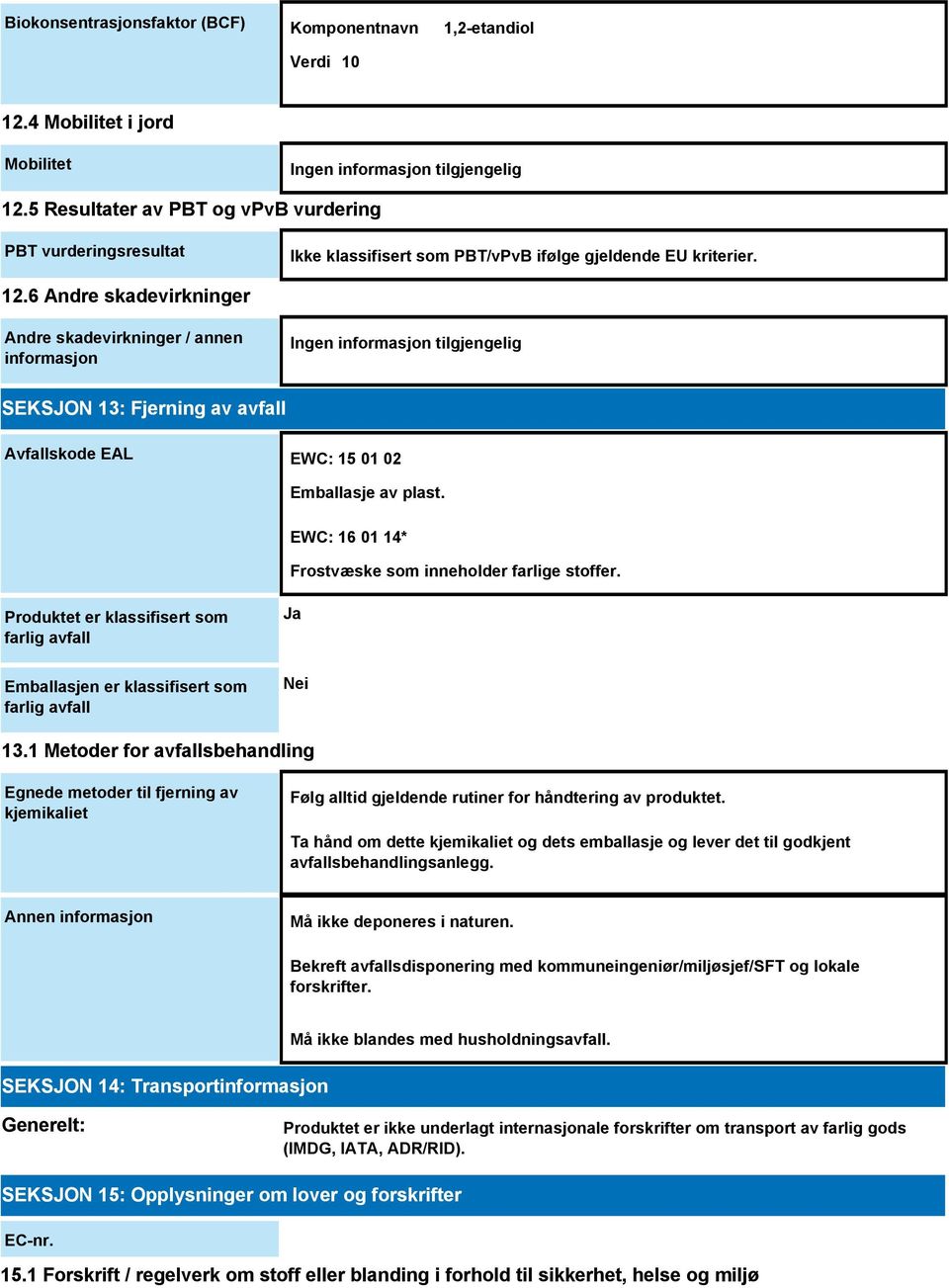 6 Andre skadevirkninger Andre skadevirkninger / annen informasjon SEKSJON 13: Fjerning av avfall Avfallskode EAL EWC: 15 01 02 Emballasje av plast.