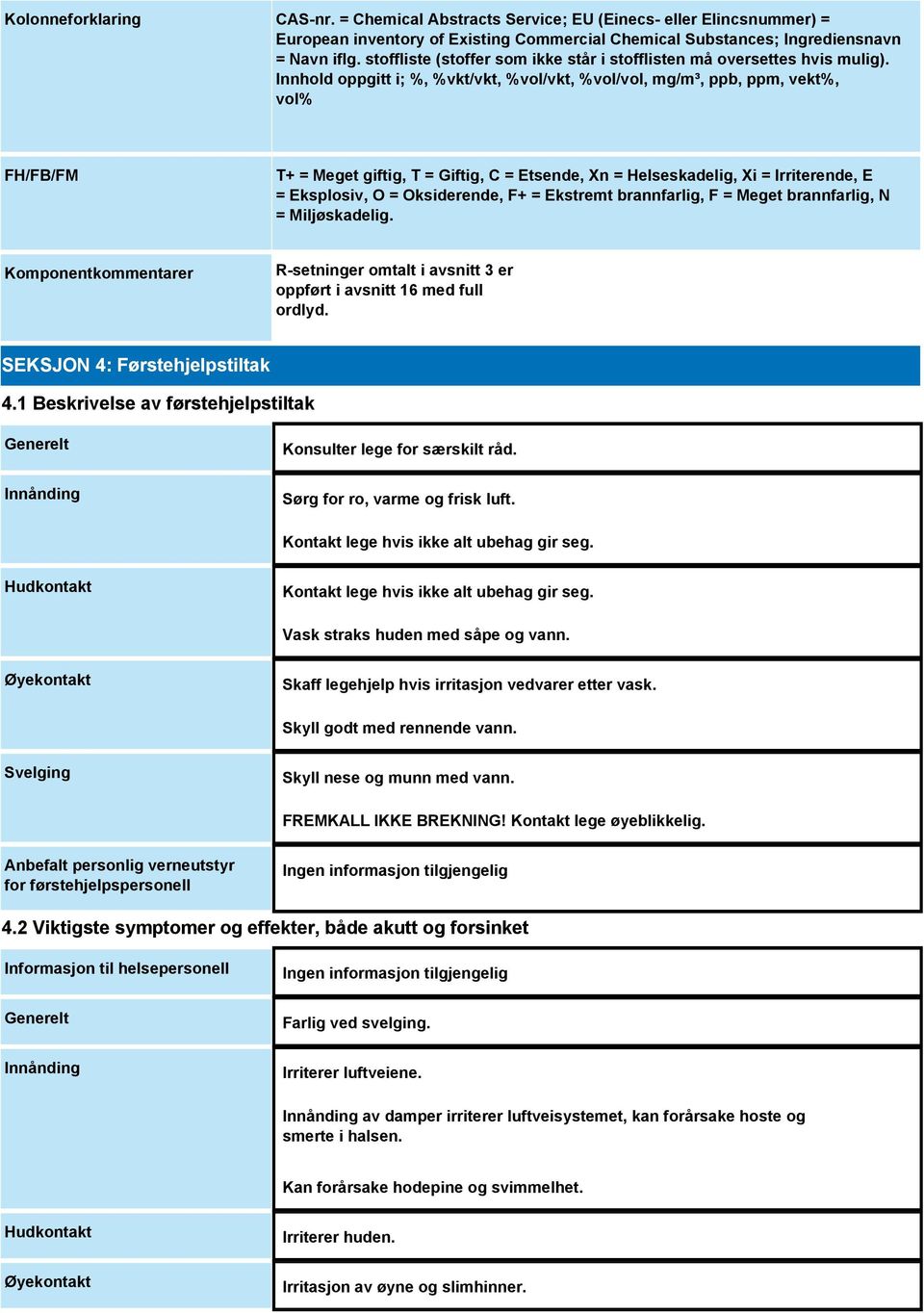 Innhold oppgitt i; %, %vkt/vkt, %vol/vkt, %vol/vol, mg/m³, ppb, ppm, vekt%, vol% FH/FB/FM T+ = Meget giftig, T = Giftig, C = Etsende, Xn = Helseskadelig, Xi = Irriterende, E = Eksplosiv, O =