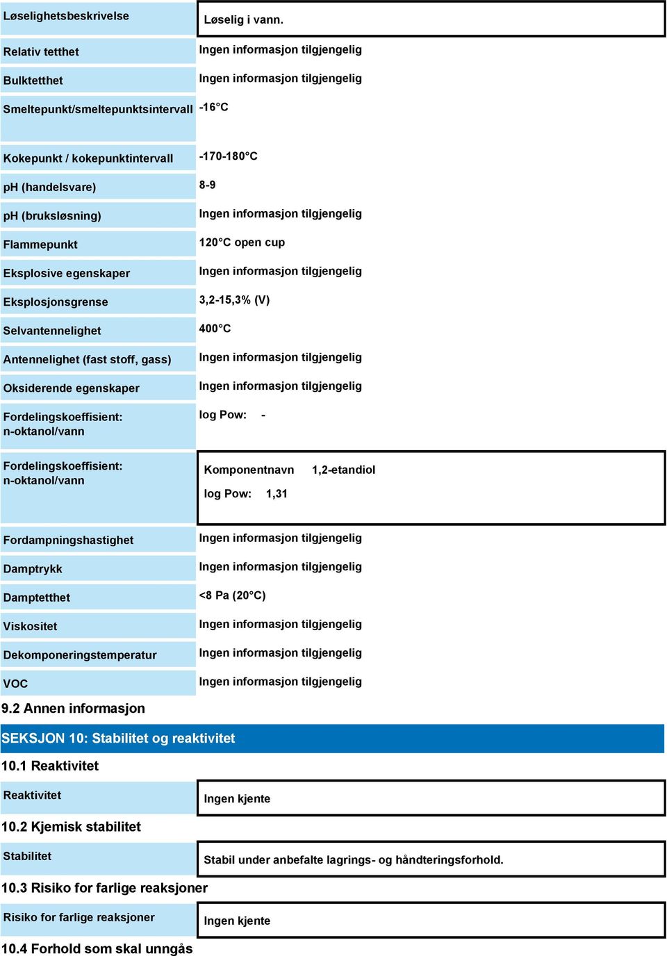 (V) Selvantennelighet 400 C Antennelighet (fast stoff, gass) Oksiderende egenskaper Fordelingskoeffisient: n-oktanol/vann log Pow: - Fordelingskoeffisient: n-oktanol/vann Komponentnavn log Pow: 1,31