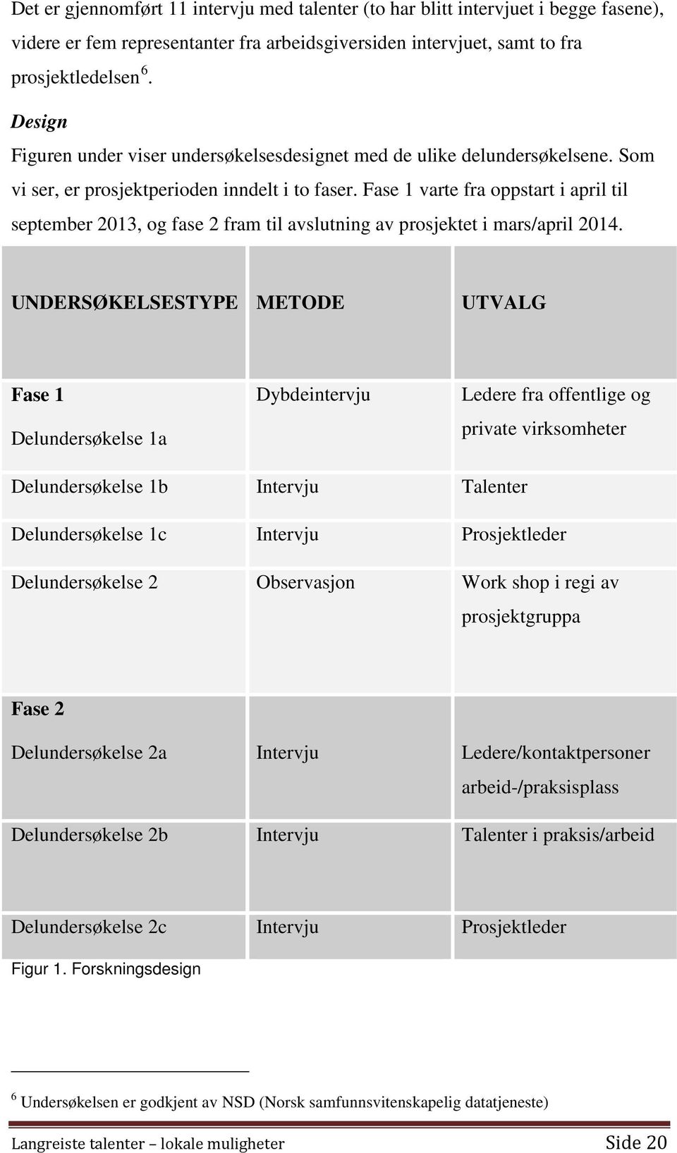 Fase 1 varte fra oppstart i april til september 2013, og fase 2 fram til avslutning av prosjektet i mars/april 2014.