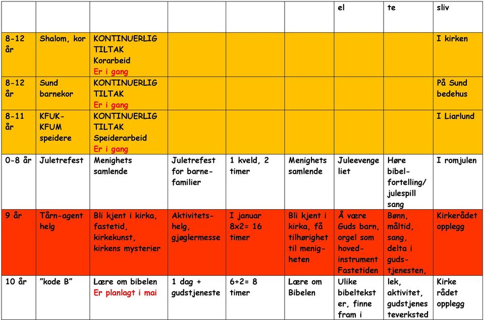 Aktivitetshelg, gjøglermesse I januar 8x2= 16 Bli kjent i kirka, få tilhørighet til menigheten Å være Guds barn, orgel som hovedinstrument Fastetiden Bønn, måltid, sang, delta i