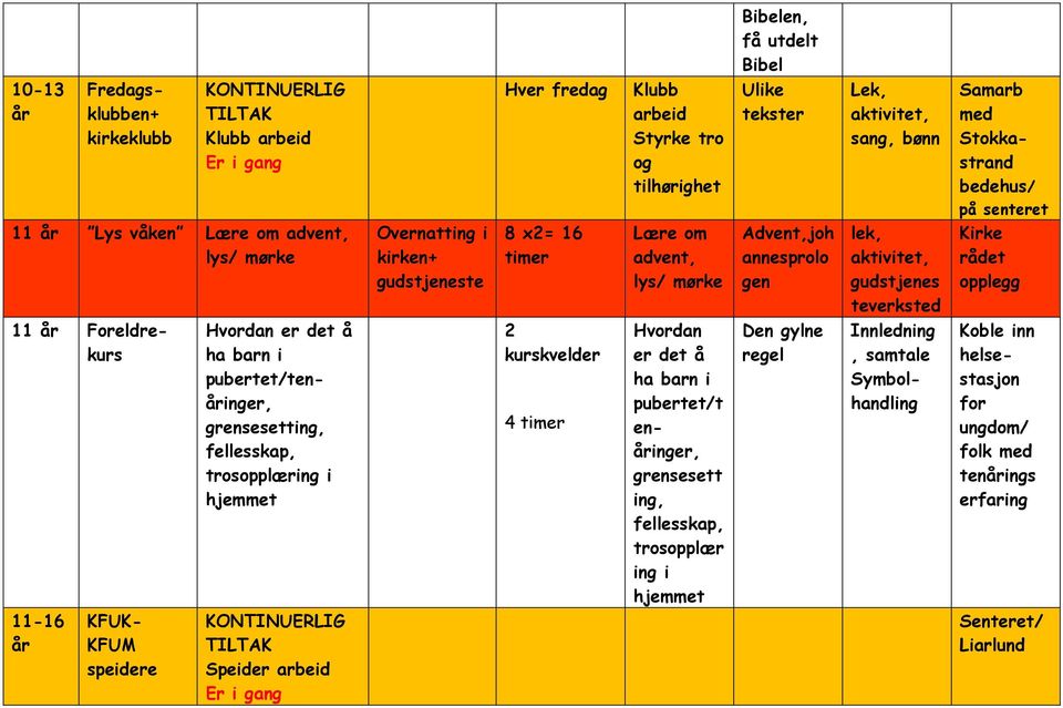 opplegg 11 Foreldrekurs Hvordan er det å ha barn i pubertet/teninger, grensesetting, fellesskap, trosopplæring i hjemmet 2 kurskvelder 4 Hvordan er det å ha barn i pubertet/t eninger, grensesett ing,