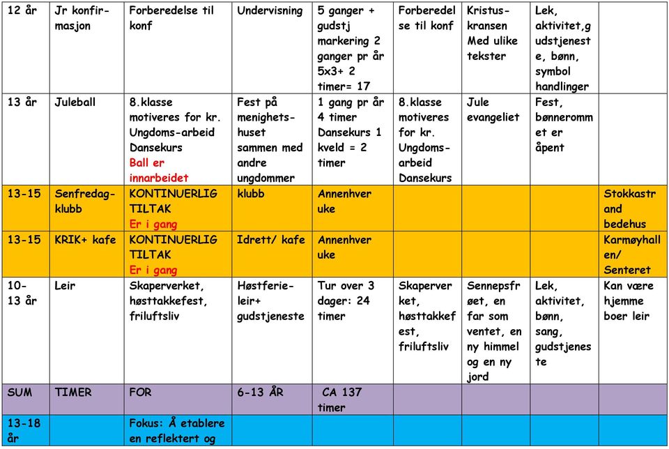 klasse motiveres for kr.