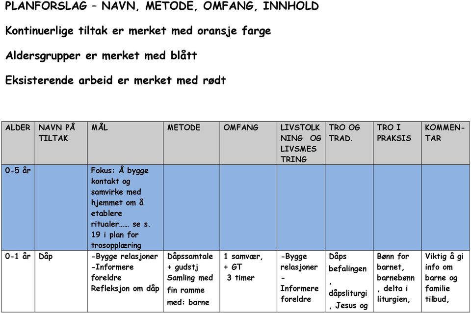 TRO I PRAKSIS KOMMEN- TAR 0-5 Fokus: Å bygge kontakt og samvirke med hjemmet om å etablere ritualer se s.