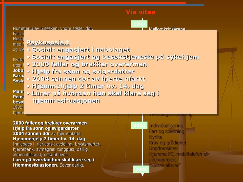 Sosialt engasjert i nabolaget Mannen dør 70 år gammel i 1980 Pensjonist 1987. Sosialt engasjert og besøkstjeneste hjemmesituasjonen på sykehjem 1995 kneoperasjon. 1996 anginaplager.