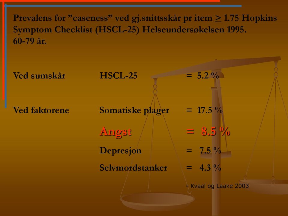 60-79 år. Ved sumskår HSCL-25 = 5.