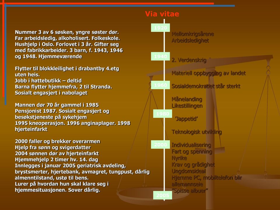 Sosialt engasjert i nabolaget Mannen dør 70 år gammel i 1985 Pensjonist 1987. Sosialt engasjert og besøkstjeneste på sykehjem 1995 kneoperasjon. 1996 anginaplager.