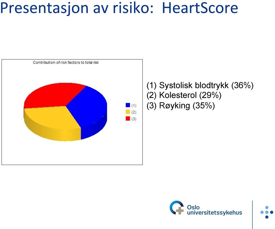 blodtrykk (36%) (2)