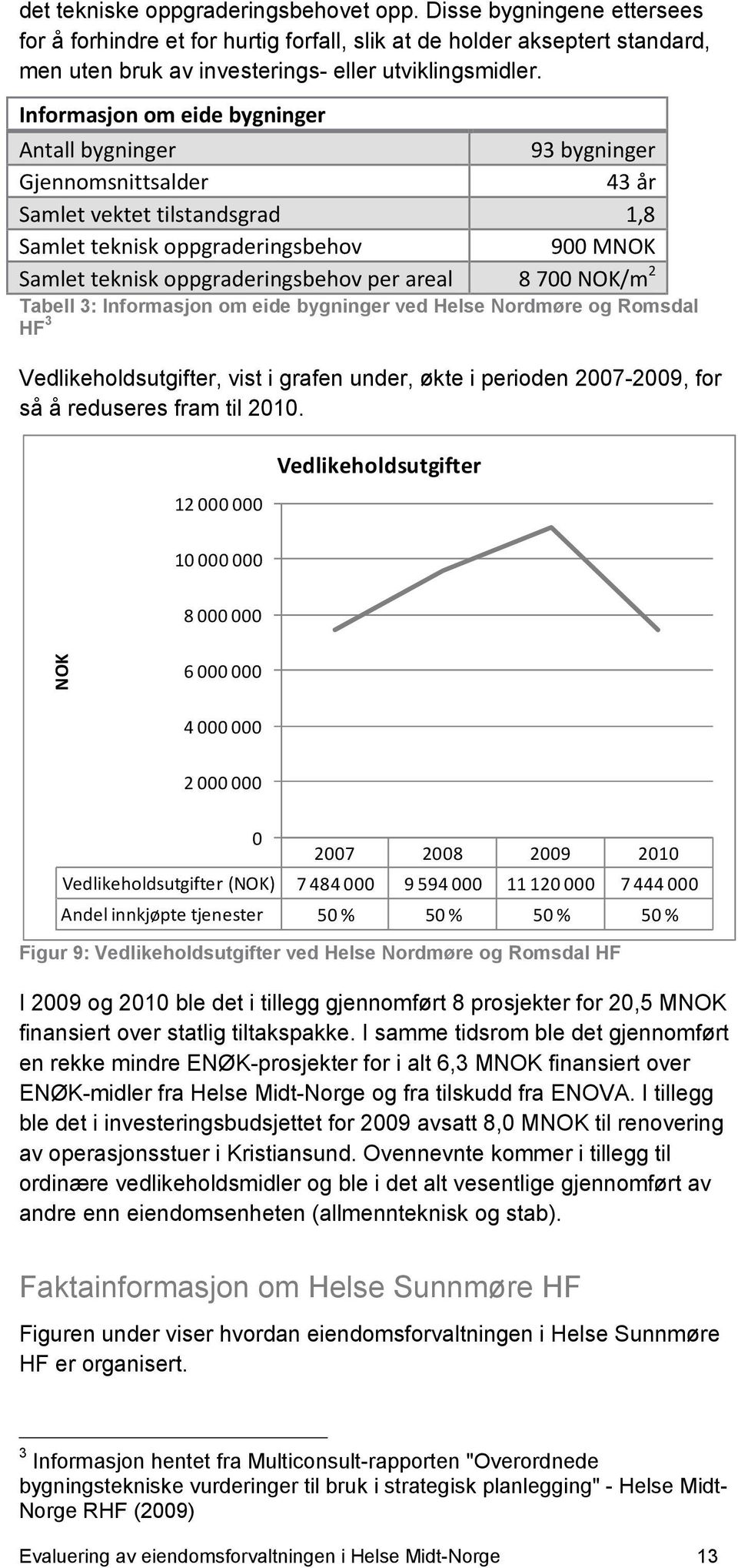 areal 8 700 NOK/m 2 Tabell 3: Informasjon om eide bygninger ved Helse Nordmøre og Romsdal HF 3 Vedlikeholdsutgifter, vist i grafen under, økte i perioden 2007-2009, for så å reduseres fram til 2010.