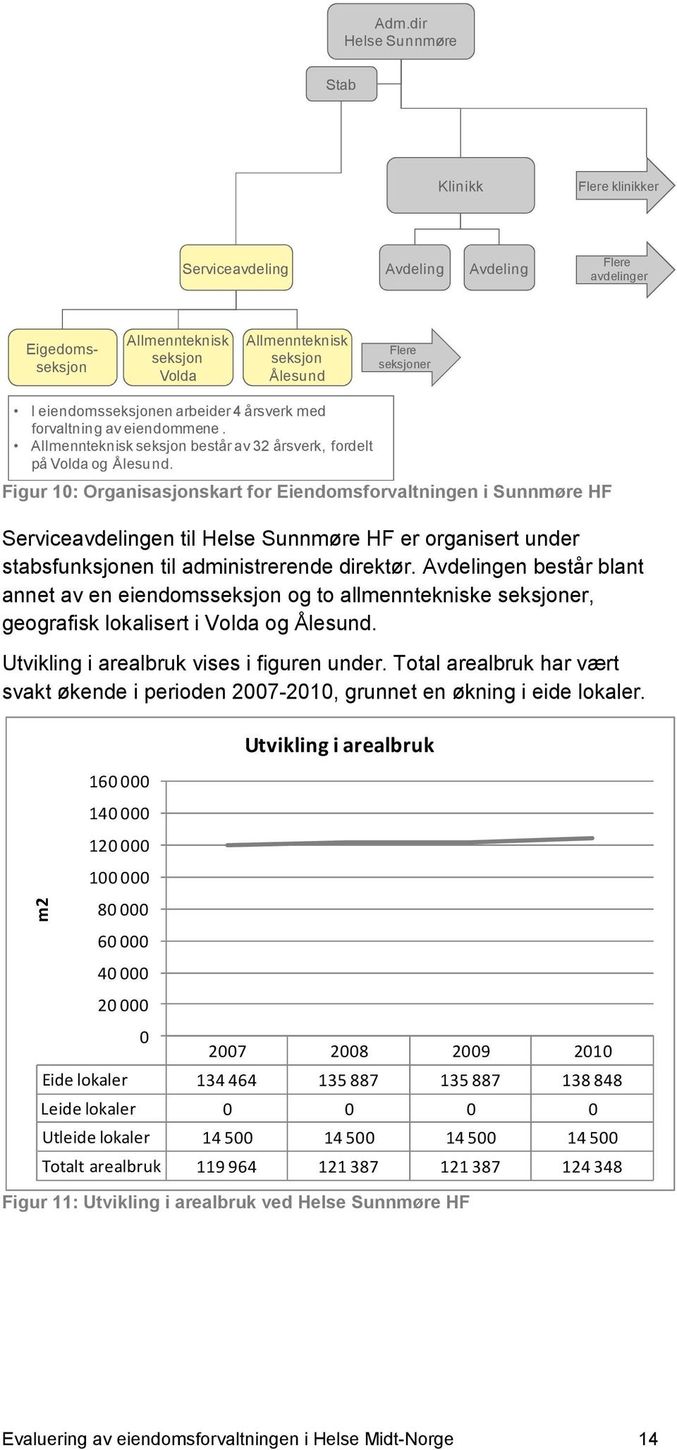 Figur 10: Organisasjonskart for Eiendomsforvaltningen i Sunnmøre HF Serviceavdelingen til Helse Sunnmøre HF er organisert under stabsfunksjonen til administrerende direktør.