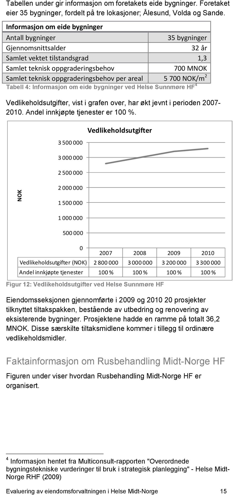 areal 5 700 NOK/m 2 Tabell 4: Informasjon om eide bygninger ved Helse Sunnmøre HF 4 Vedlikeholdsutgifter, vist i grafen over, har økt jevnt i perioden 2007-2010. Andel innkjøpte tjenester er 100 %.