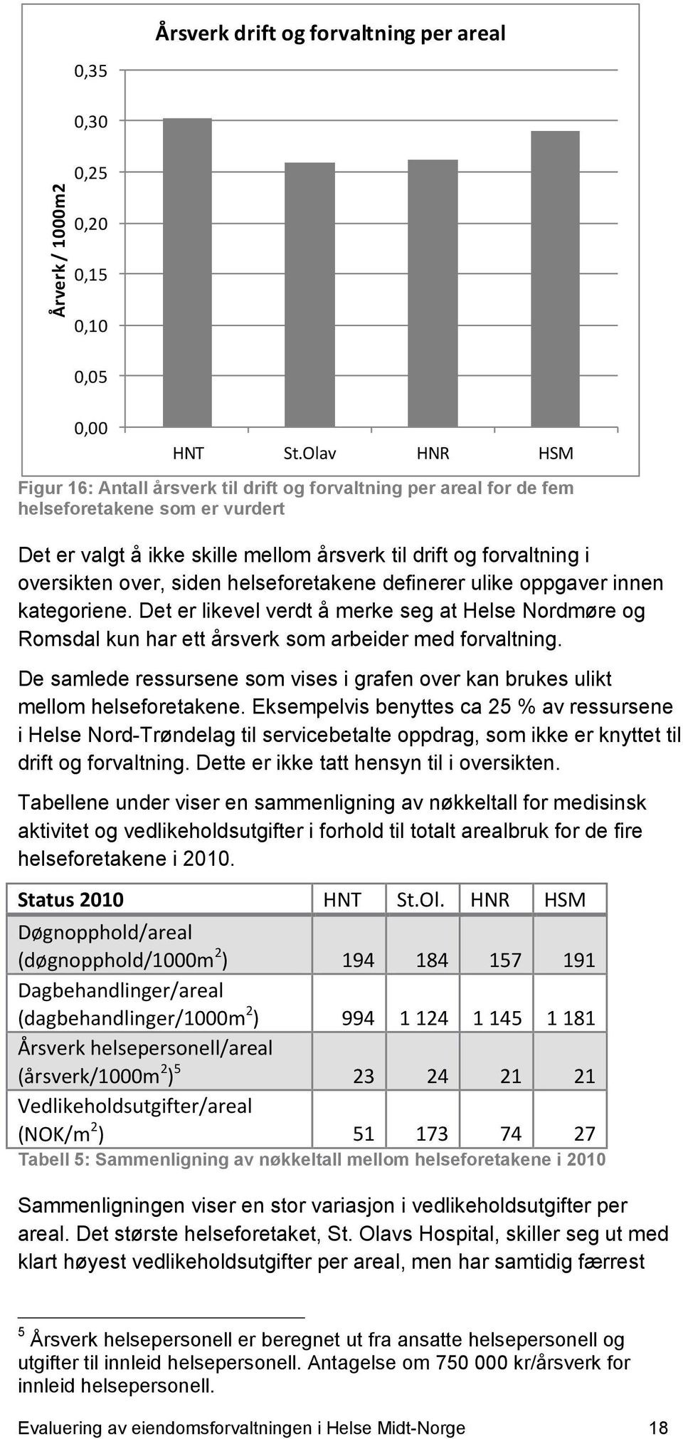 over, siden helseforetakene definerer ulike oppgaver innen kategoriene. Det er likevel verdt å merke seg at Helse Nordmøre og Romsdal kun har ett årsverk som arbeider med forvaltning.