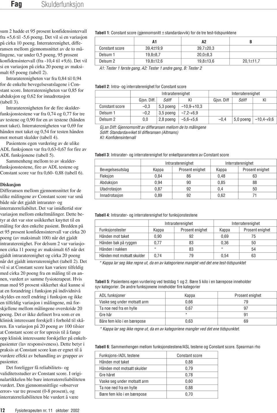 Det vil si en variasjon på cirka 20 poeng av maksimalt 65 poeng (tabell 2). Intraraterenigheten var fra 0,84 til 0,94 for de enkelte bevegelsesutslagene i Constant score.