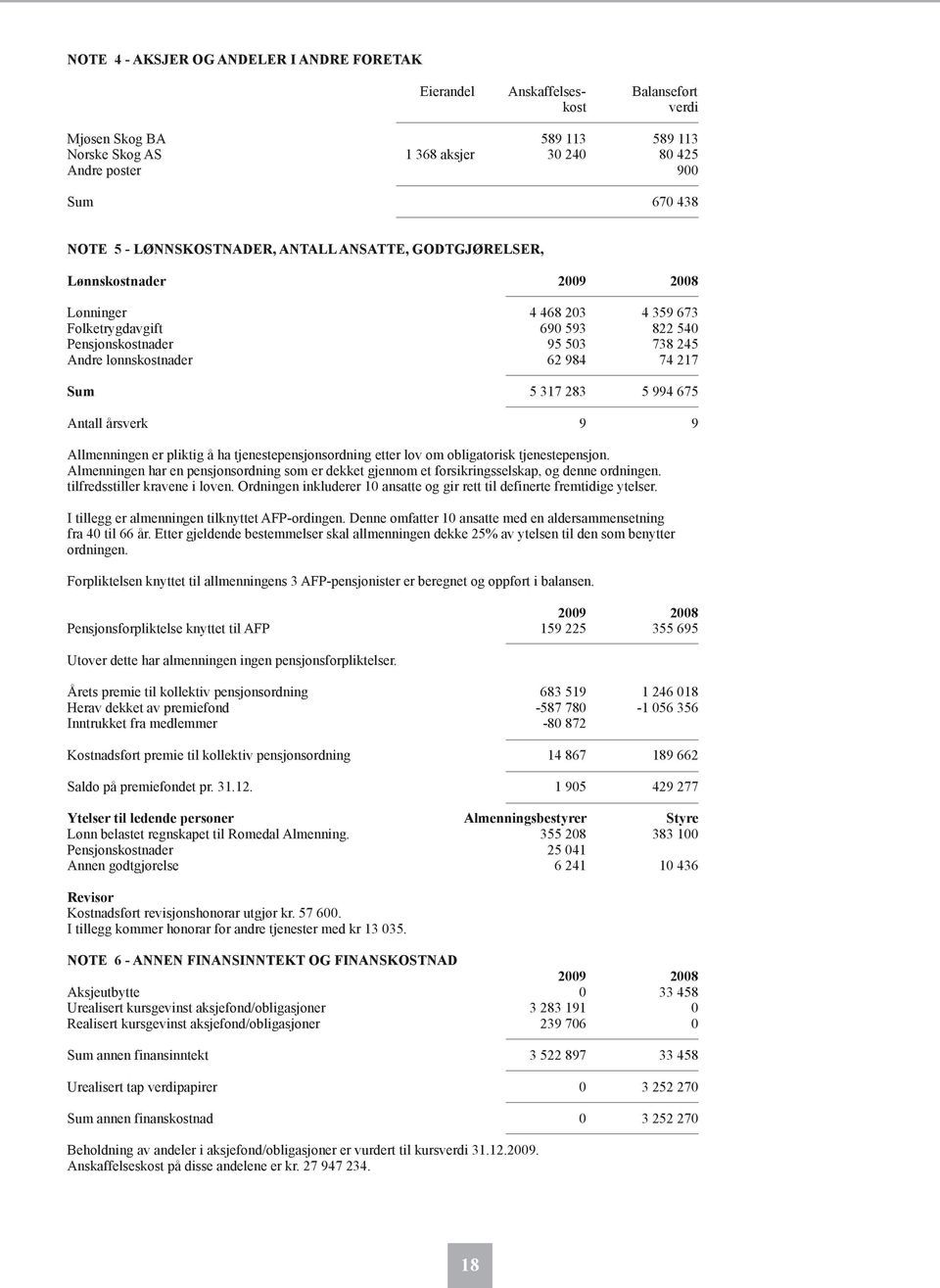 74 217 Sum 5 317 283 5 994 675 Antall årsverk 9 9 Allmenningen er pliktig å ha tjenestepensjonsordning etter lov om obligatorisk tjenestepensjon.