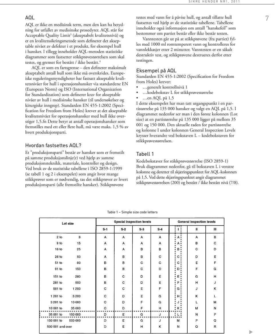 I tillegg inneholder AQL-metoden statistiske diagrammer som fastsetter stikkprøvestørrelsen som skal testes, og grenser for bestått / ikke bestått.