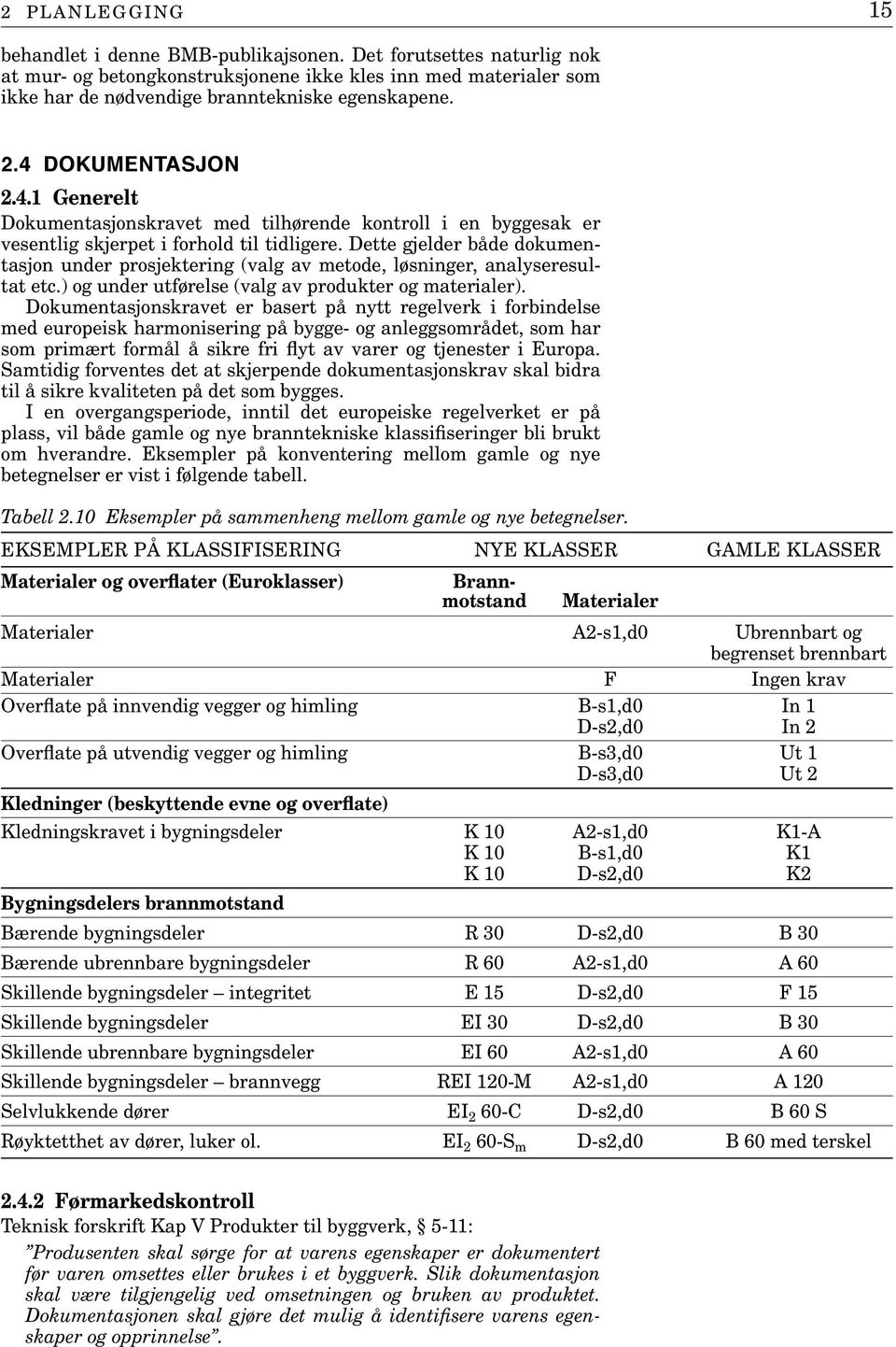 Dette gjelder både dokumentasjon under prosjektering (valg av metode, løsninger, analyseresultat etc.) og under utførelse (valg av produkter og materialer).