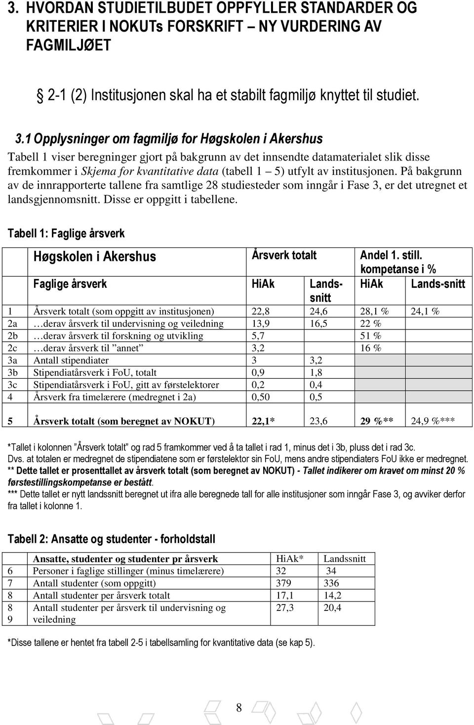 utfylt av institusjonen. På bakgrunn av de innrapporterte tallene fra samtlige 28 studiesteder som inngår i Fase 3, er det utregnet et landsgjennomsnitt. Disse er oppgitt i tabellene.