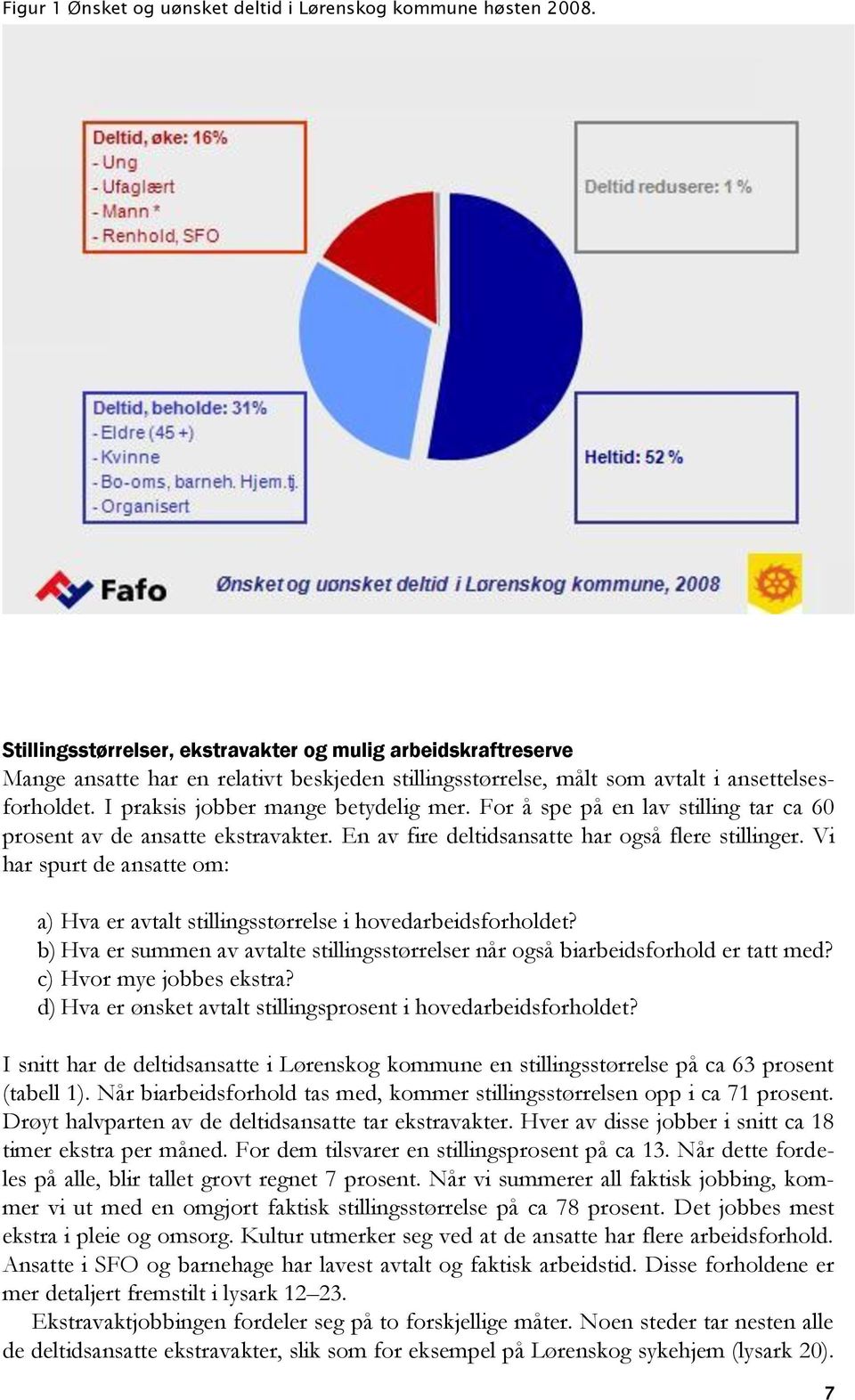 For å spe på en lav stilling tar ca 60 prosent av de ansatte ekstravakter. En av fire deltidsansatte har også flere stillinger.