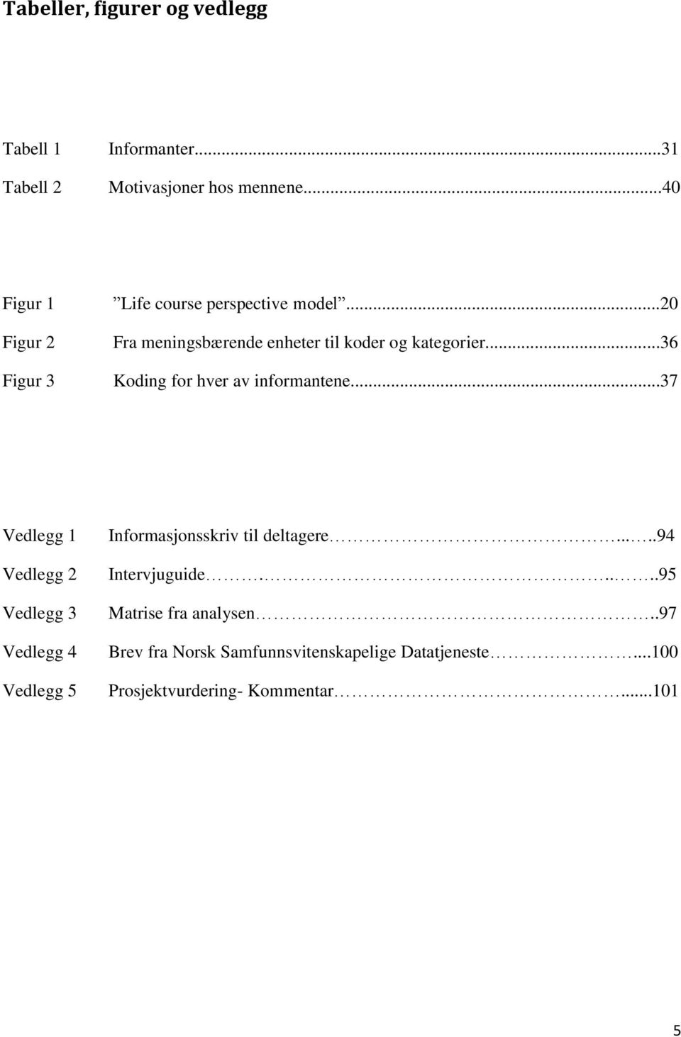 ..36 Koding for hver av informantene.