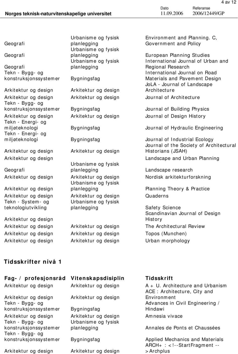 Architecture Journal of Architecture Journal of Building Physics Journal of Design History miljøteknologi Journal of Hydraulic Engineering miljøteknologi Journal of Industrial Ecology Journal of the