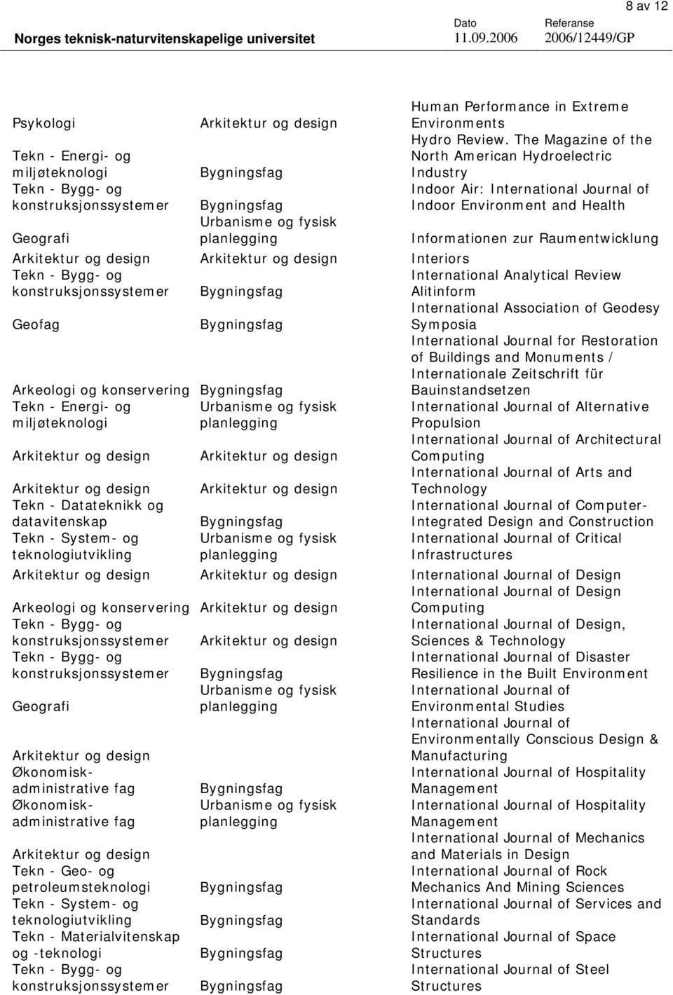 Review Alitinform Geo International Association of Geodesy Symposia International Journal for Restoration of Buildings and Monuments / Internationale Zeitschrift für Arkeologi og konservering