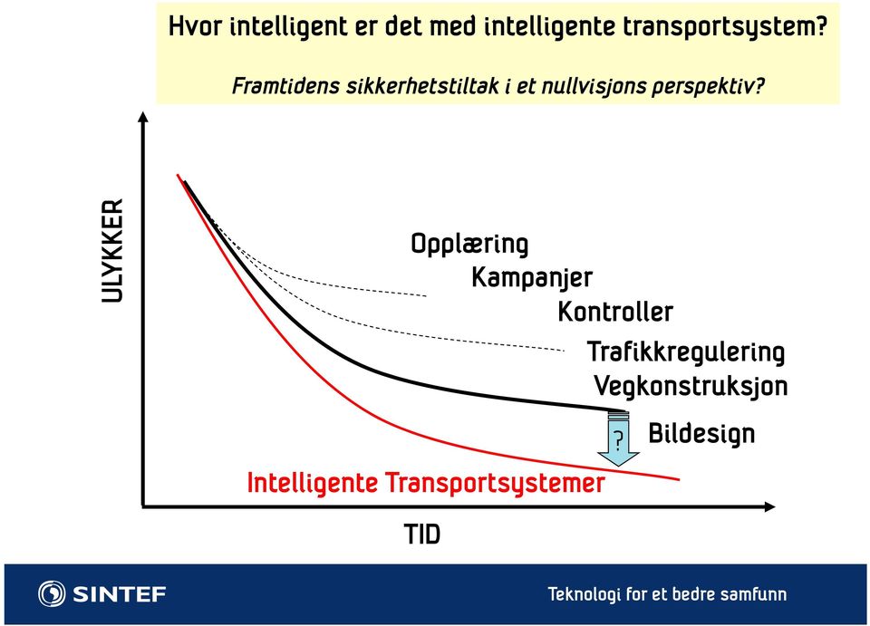 ULYKKER Opplæring Kampanjer Kontroller Trafikkregulering