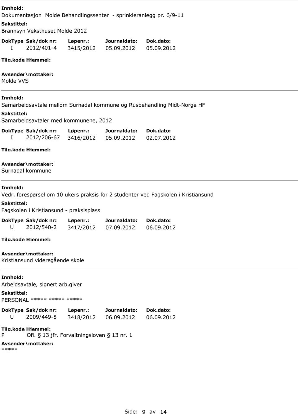 Samarbeidsavtaler med kommunene, 2012 2012/206-67 3416/2012 02.07.2012 Surnadal kommune nnhold: Vedr.