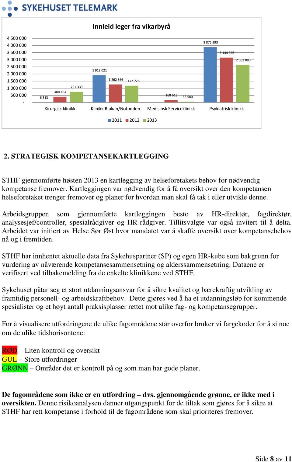 STRATEGISK KOMPETANSEKARTLEGGING STHF gjennomførte høsten 2013 en kartlegging av helseforetakets behov for nødvendig kompetanse fremover.