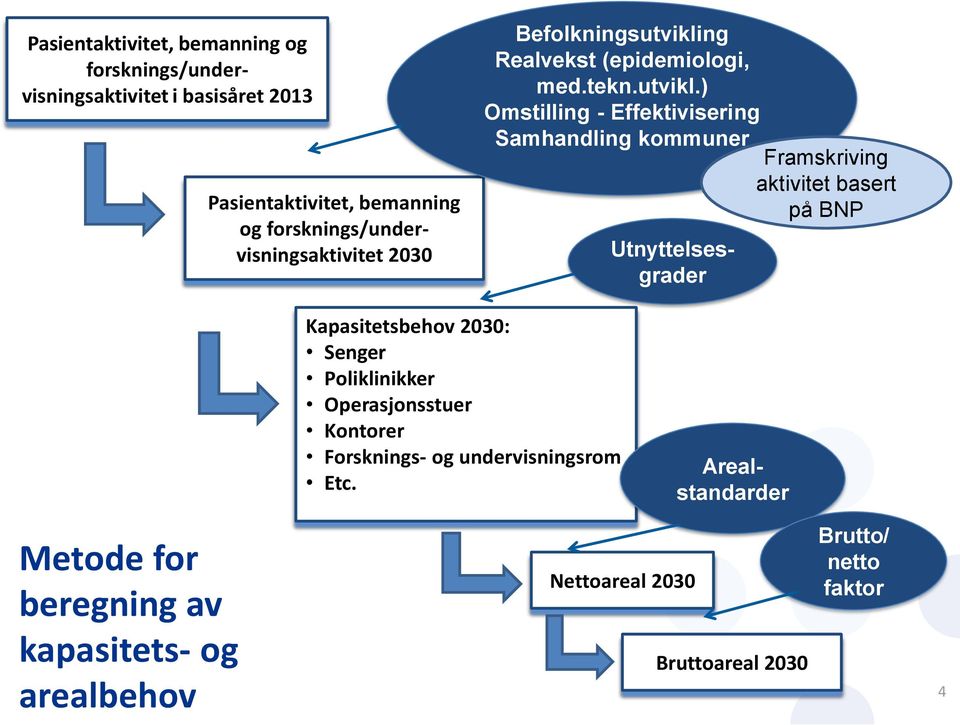 ng Realvekst (epidemiologi, med.tekn.utvikl.