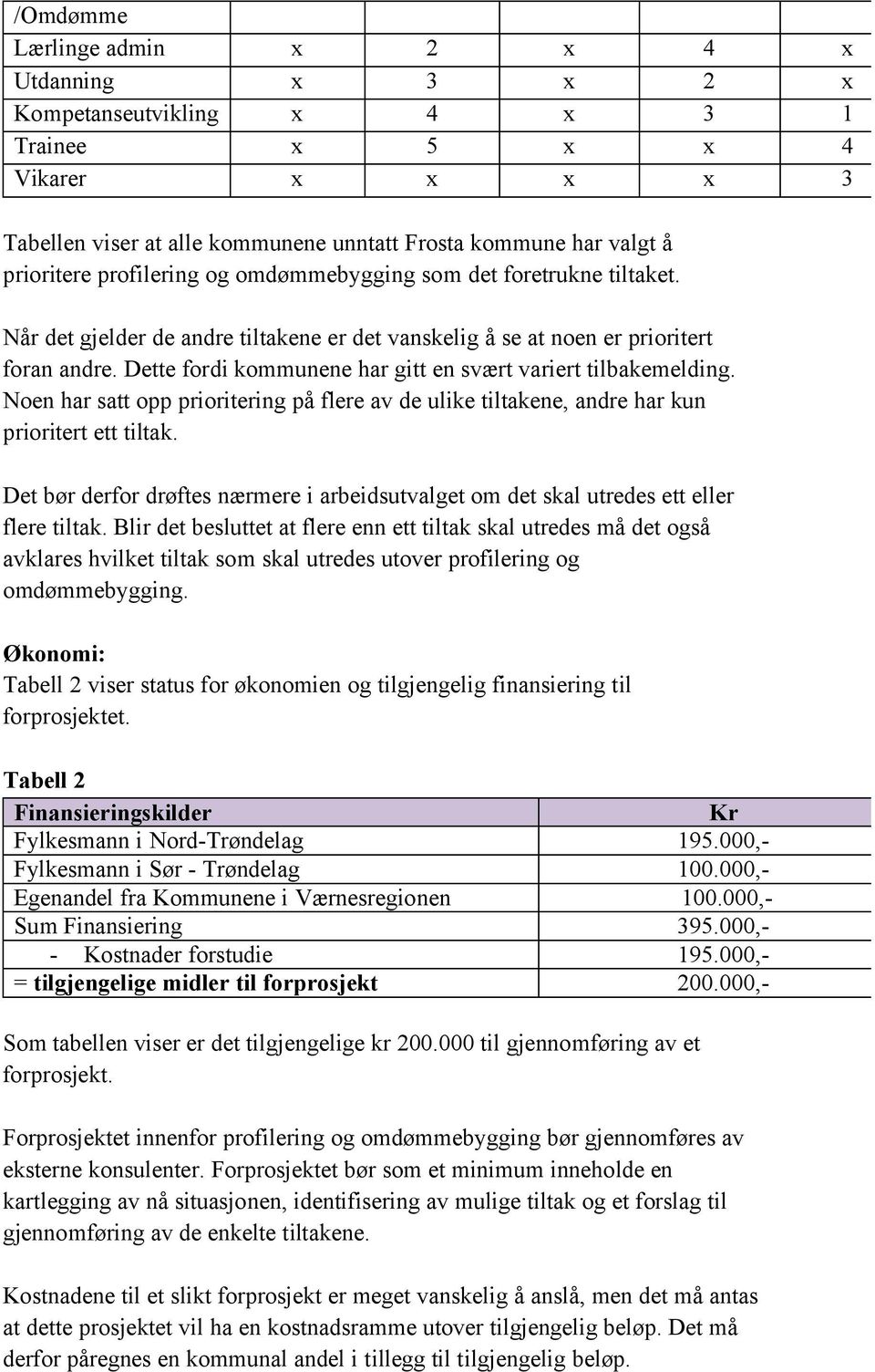 Dette fordi kommunene har gitt en svært variert tilbakemelding. Noen har satt opp prioritering på flere av de ulike tiltakene, andre har kun prioritert ett tiltak.