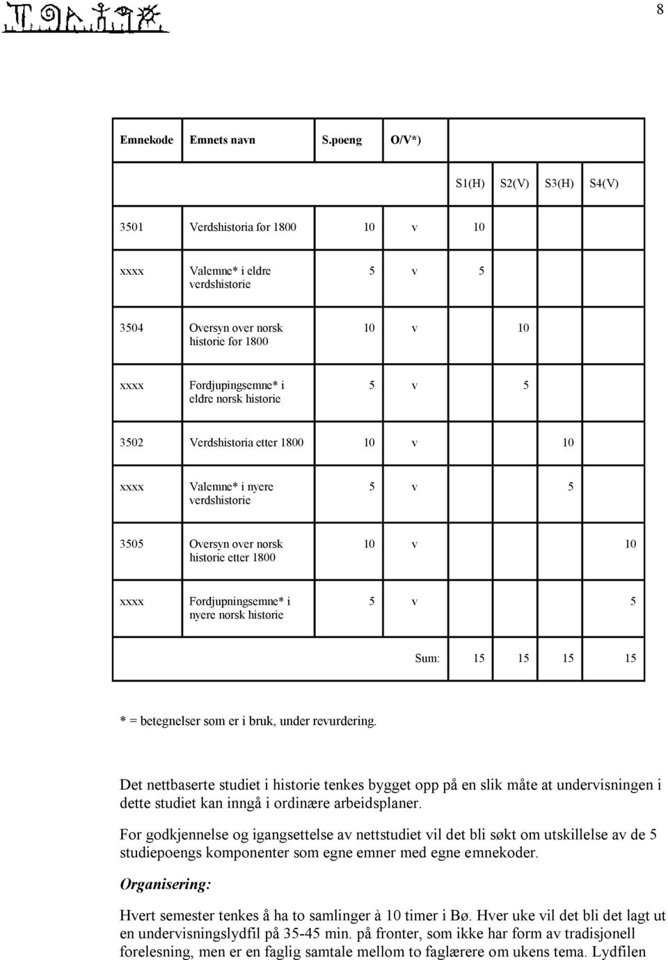 historie 5 v 5 3502 Verdshistoria etter 1800 10 v 10 xxxx Valemne* i nyere verdshistorie 5 v 5 3505 Oversyn over norsk historie etter 1800 10 v 10 xxxx Fordjupningsemne* i nyere norsk historie 5 v 5