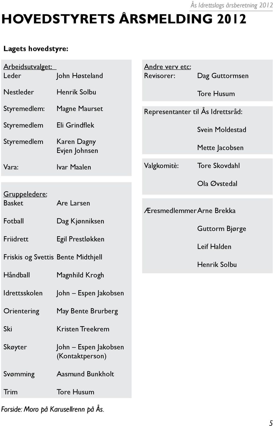 Fotball Friidrett Are Larsen Dag Kjønniksen Egil Prestløkken Friskis og Svettis Bente Midthjell Håndball Magnhild Krogh Ola Øvstedal Æresmedlemmer Arne Brekka Guttorm Bjørge Leif Halden Henrik