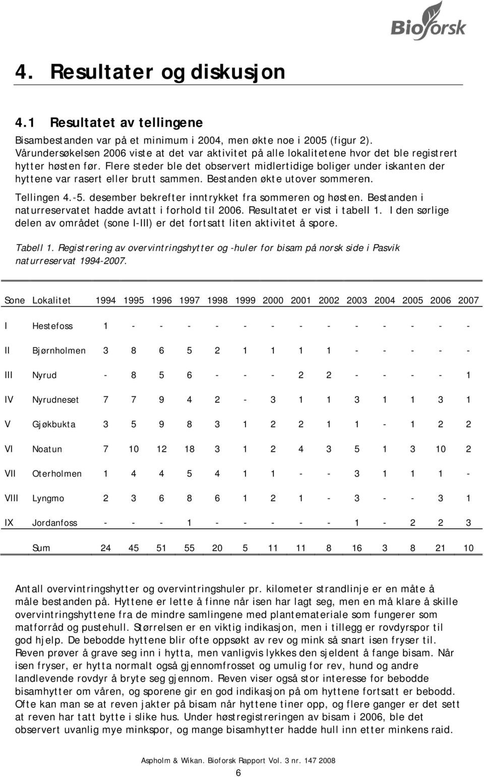 Flere steder ble det observert midlertidige boliger under iskantenn der hyttenee var rasert eller brutt sammen. Bestanden økte utover sommeren. Tellingen 4.-5.