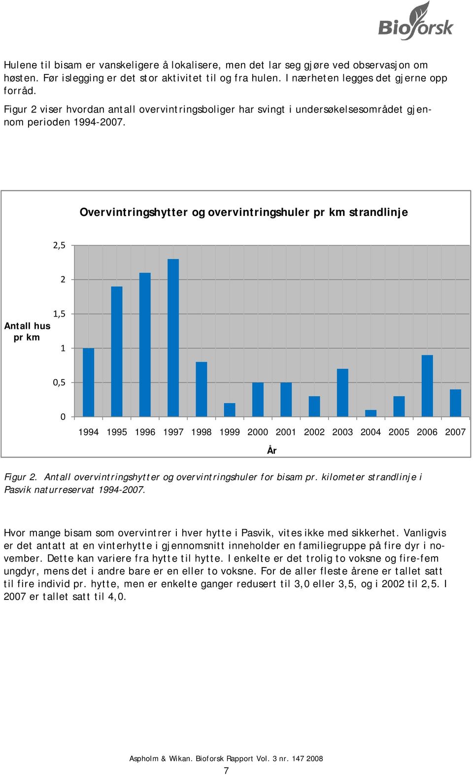 Figur 2 viser hvordan antall overvintringsboliger har svingt i undersøkelsesområdet gjen- nom perioden 1994-2007. Figur 2. Antall overvintringshytter og overvintringshuler for bisam pr.