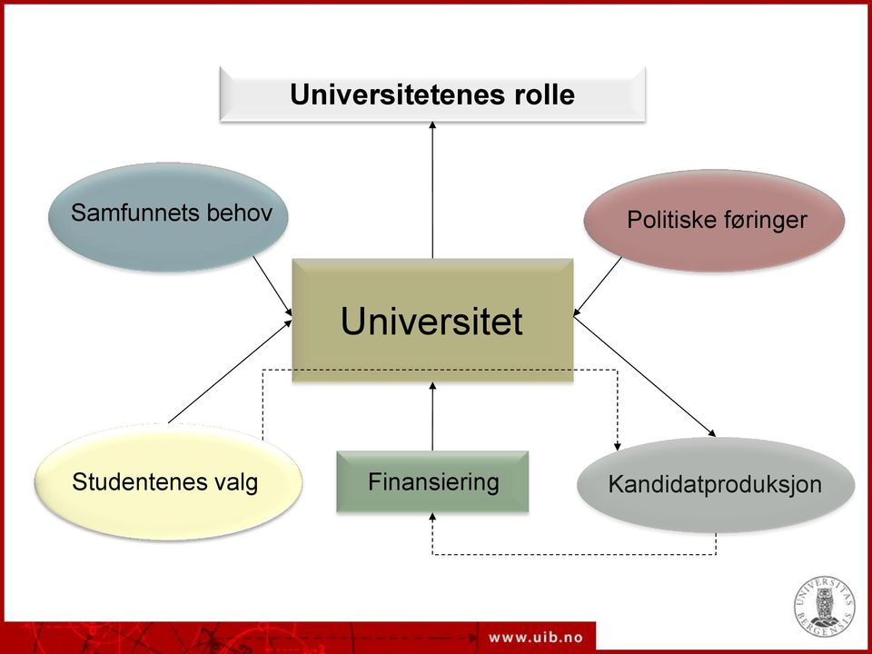 føringer Universitet