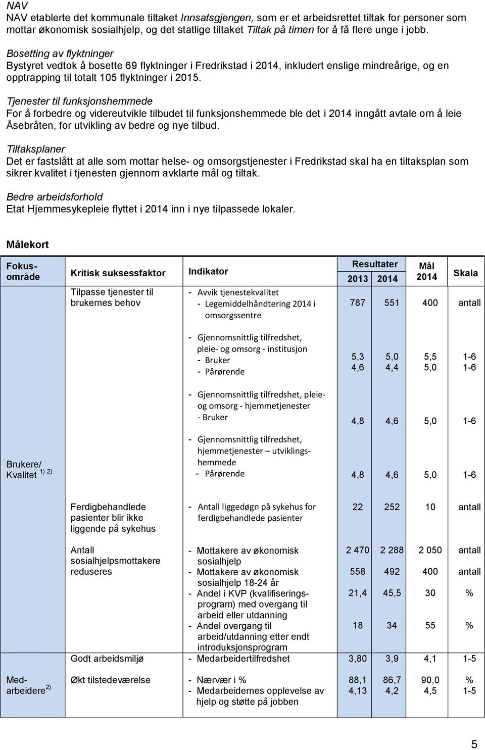 Tjenester til funksjonshemmede For å forbedre og videreutvikle tilbudet til funksjonshemmede ble det i 2014 inngått avtale om å leie Åsebråten, for utvikling av bedre og nye tilbud.