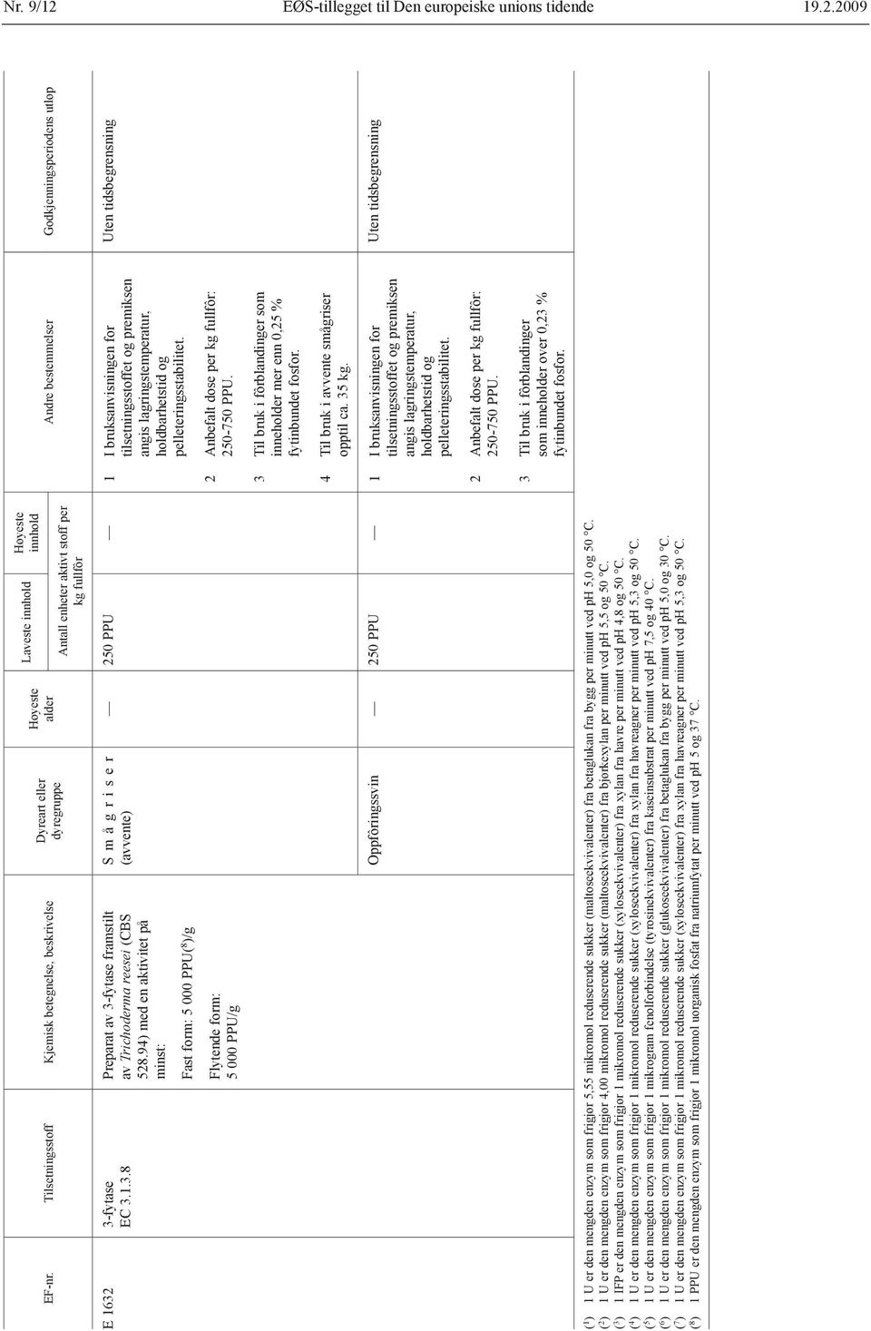 Godkjenningsperiodens utløp E 1632 3-fytase EC 3.1.3.8 Preparat av 3 fytase framstilt av Trichoderma reesei (CBS 528.