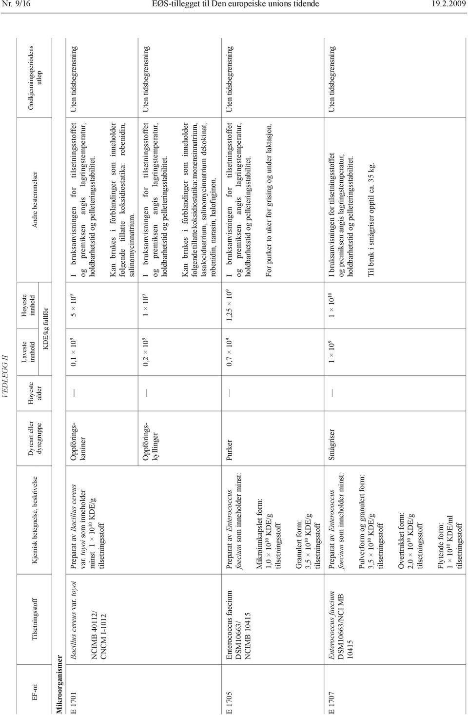 toyoi som inneholder minst 1 10 10 KDE/g tilsetningsstoff E 1705 Enterococcus faecium DSM10663/ NCIMB 10415 Preparat av Enterococcus faecium som inneholder minst: Mikroinnkapslet form: 1,0 10 10