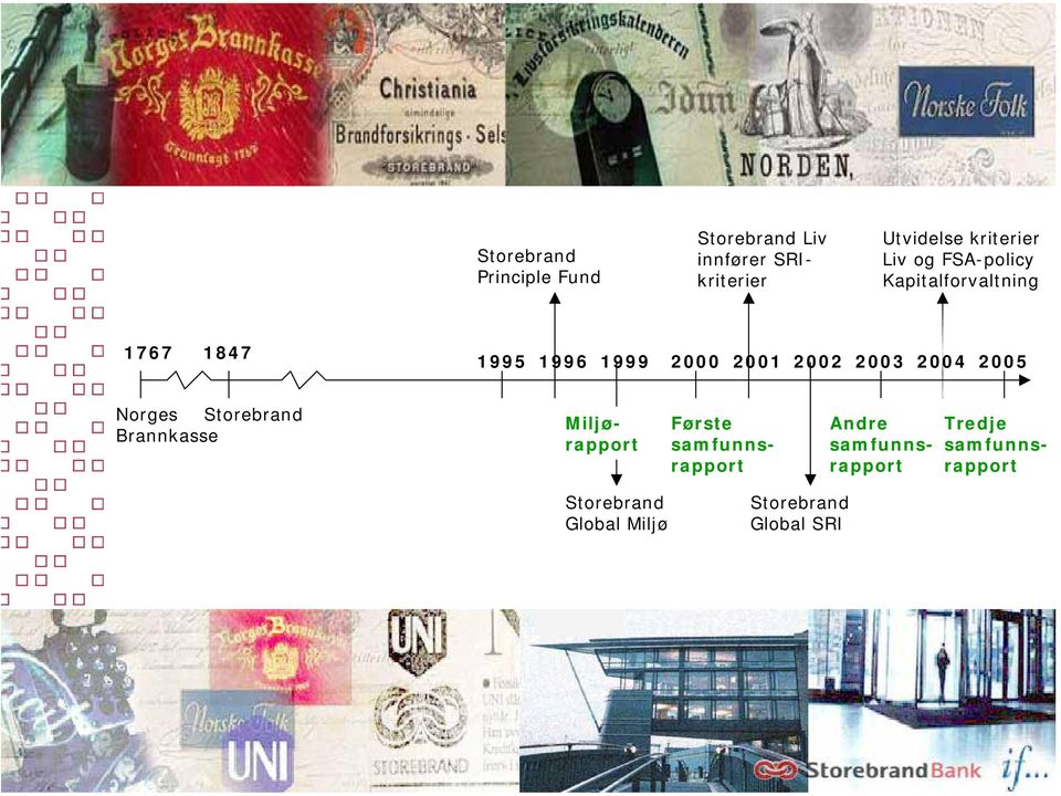 2004 2005 Norges Storebrand Brannkasse Miljørapport Første samfunnsrapport Andre