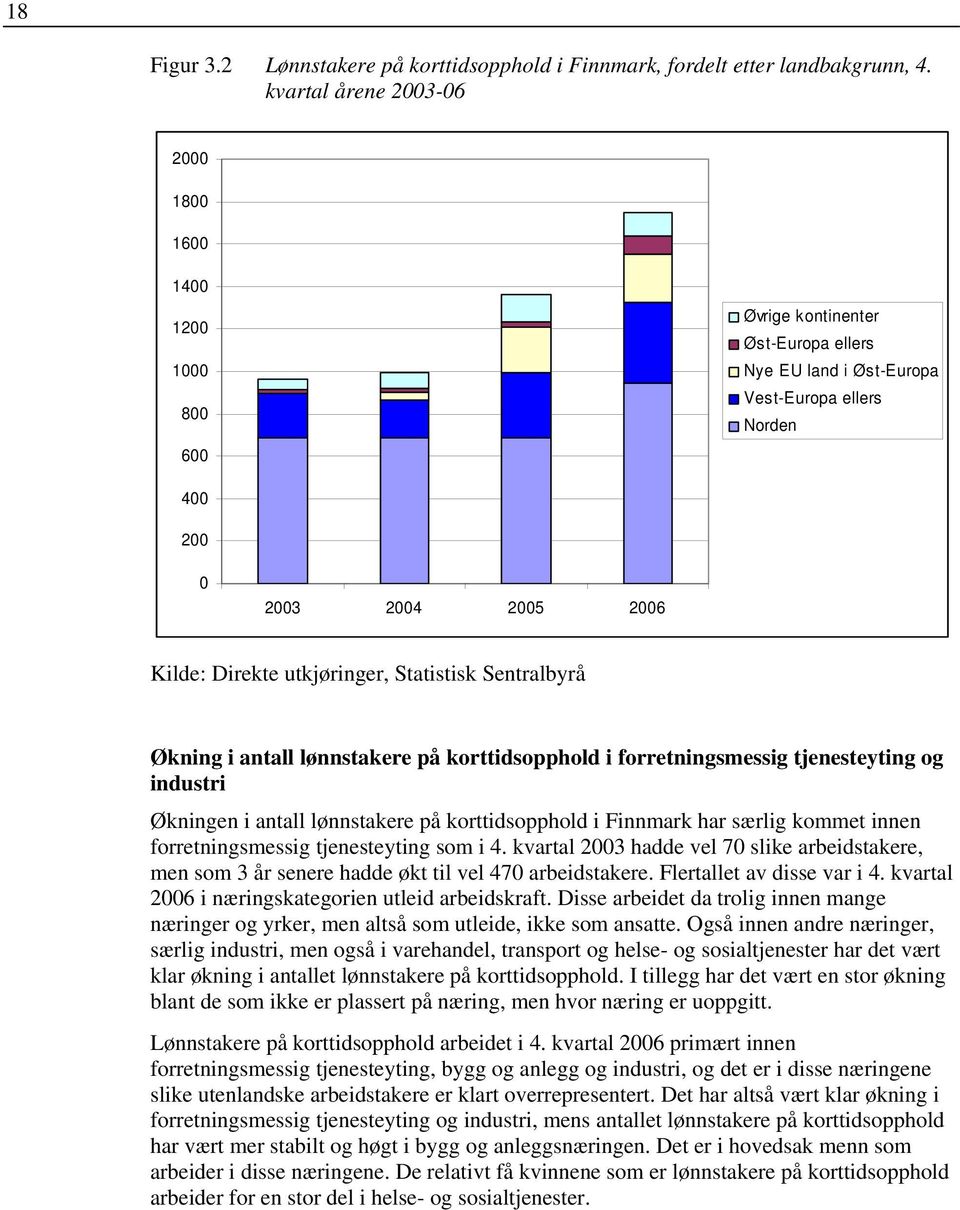 utkjøringer, Statistisk Sentralbyrå Økning i antall lønnstakere på korttidsopphold i forretningsmessig tjenesteyting og industri Økningen i antall lønnstakere på korttidsopphold i Finnmark har særlig